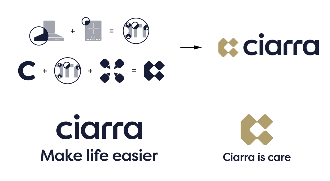 Présentation des nouveaux appareils Ciarra