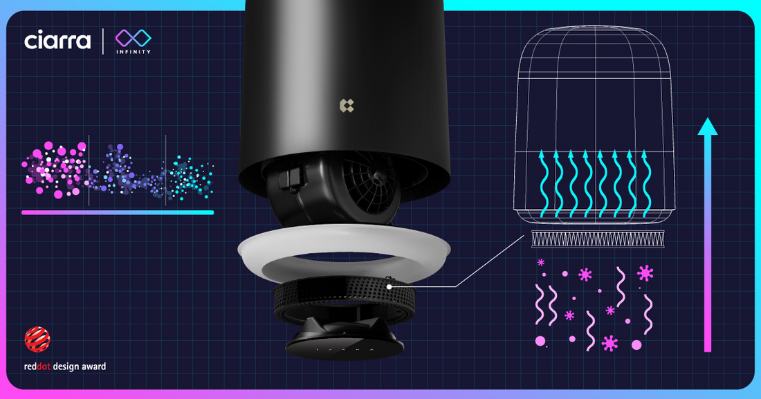 Libérer l'innovation en matière d'air pur : Hotte aspirante intelligente 3-en-1 Ciarra INFINITY