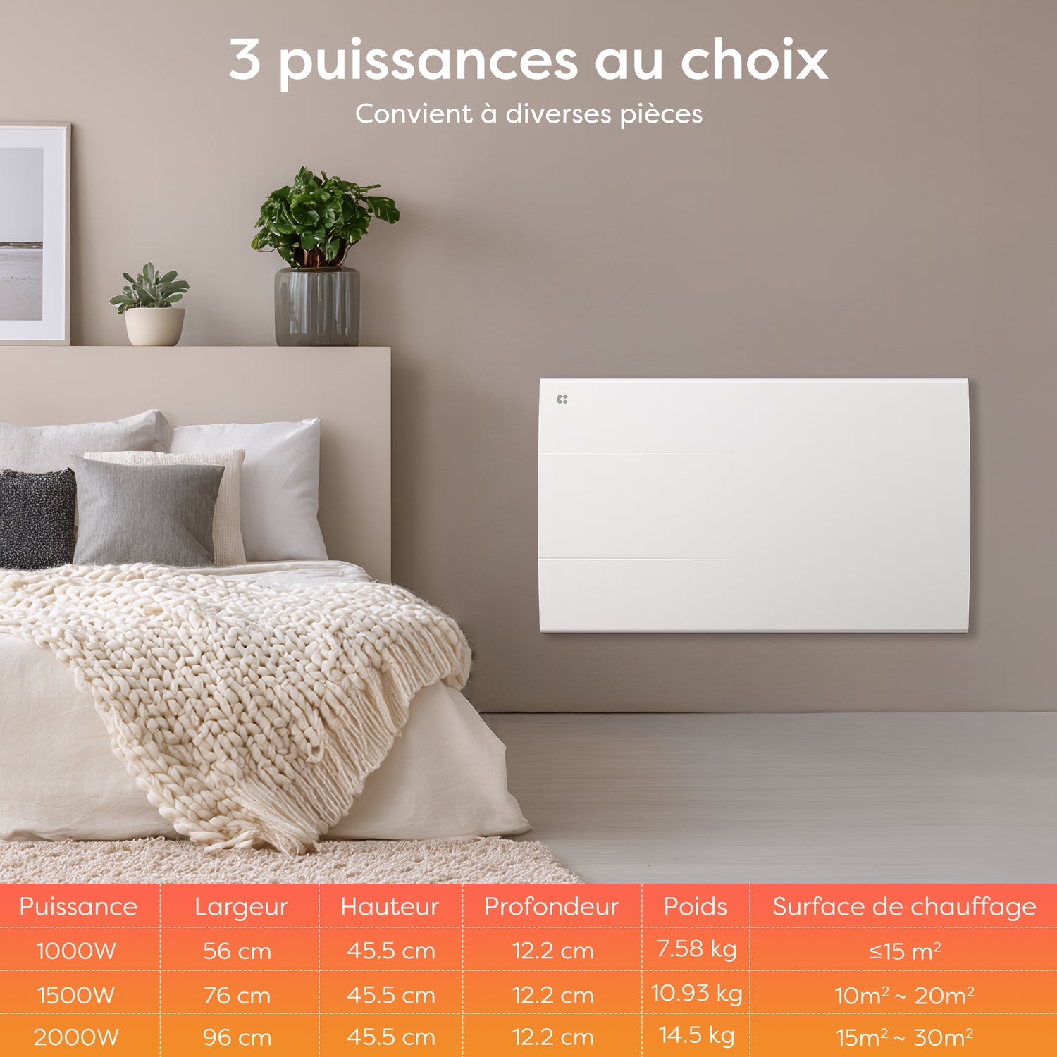 radiateurs soufflants muraux